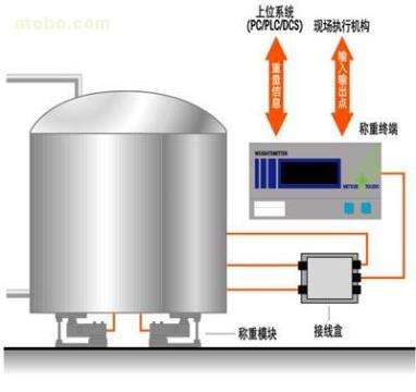 漆包線稱重標(biāo)簽打印管理系統(tǒng)